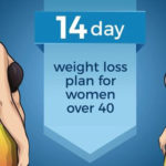 A 14-Day Weight Loss Plan for Women Over 40