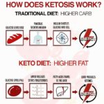 KETO DIET PLAN FOR BEGINNERS STEP BY STEP GUIDE