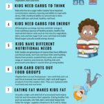 TOP 10 MYTHS ABOUT LOW-CARB KIDS