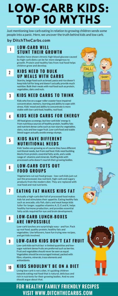 TOP 10 MYTHS ABOUT LOW-CARB KIDS