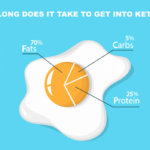 KETO DIET PLAN FOR BEGINNERS STEP BY STEP GUIDE