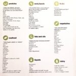 KETO DIET PLAN FOR BEGINNERS STEP BY STEP GUIDE
