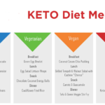 KETO DIET PLAN FOR BEGINNERS STEP BY STEP GUIDE