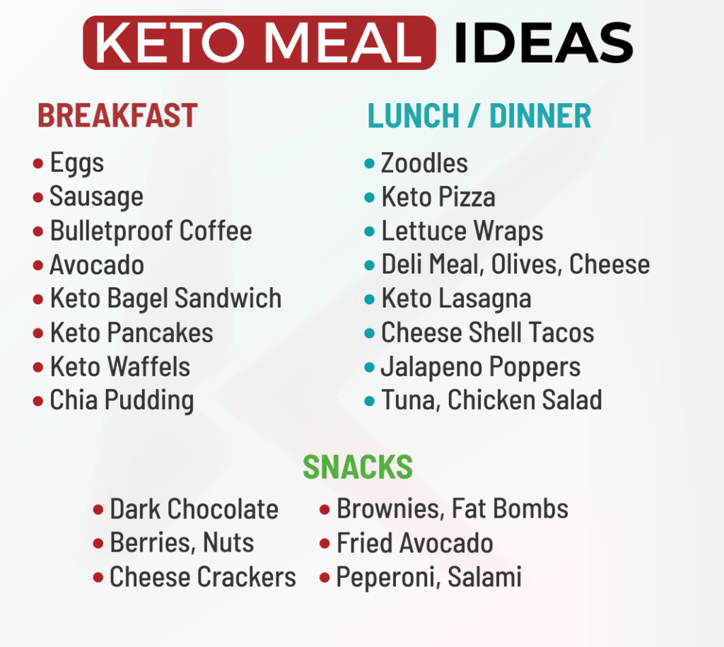 KETO DIET PLAN FOR BEGINNERS STEP BY STEP GUIDE