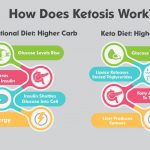 KETO DIET PLAN FOR BEGINNERS STEP BY STEP GUIDE