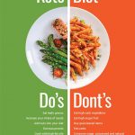KETO DIET PLAN FOR BEGINNERS STEP BY STEP GUIDE