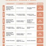 KETO DIET PLAN FOR BEGINNERS STEP BY STEP GUIDE