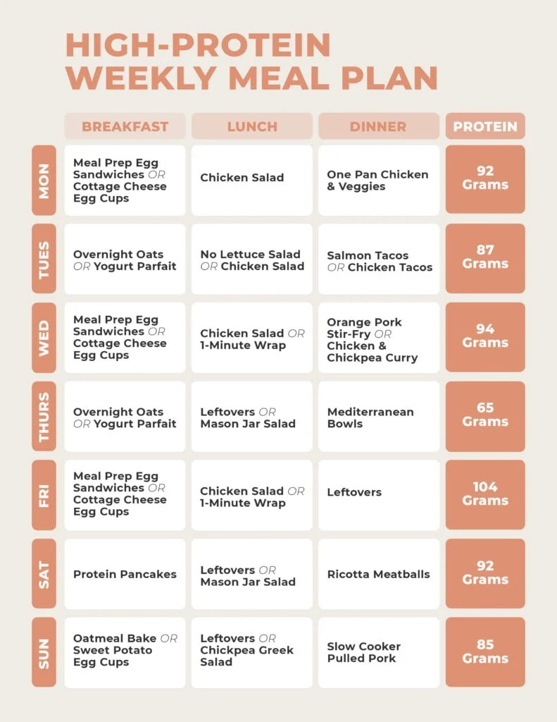 KETO DIET PLAN FOR BEGINNERS STEP BY STEP GUIDE